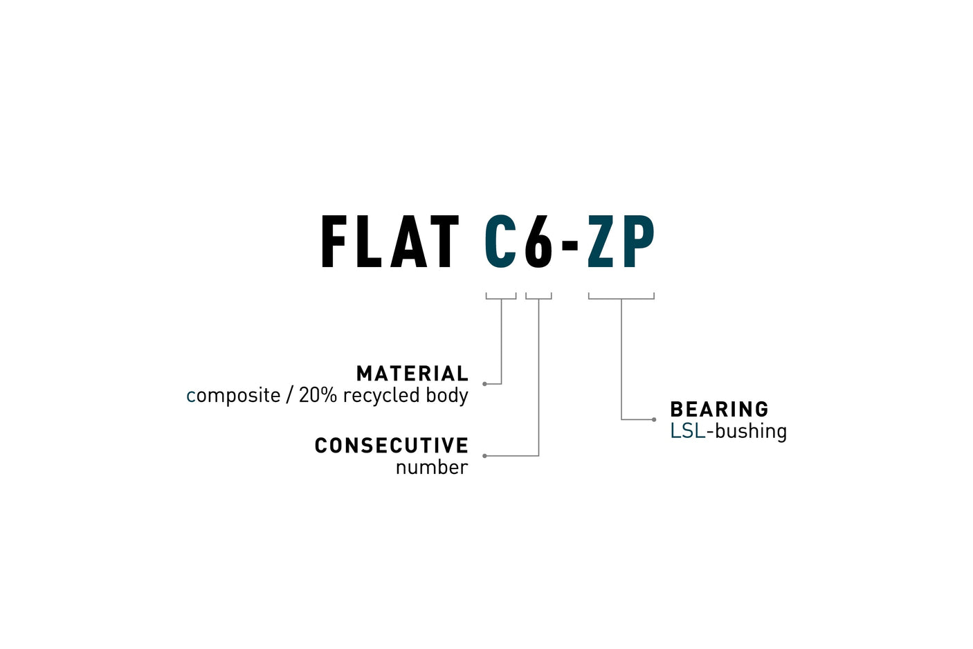 ACID Pedale FLAT C6-ZP olive