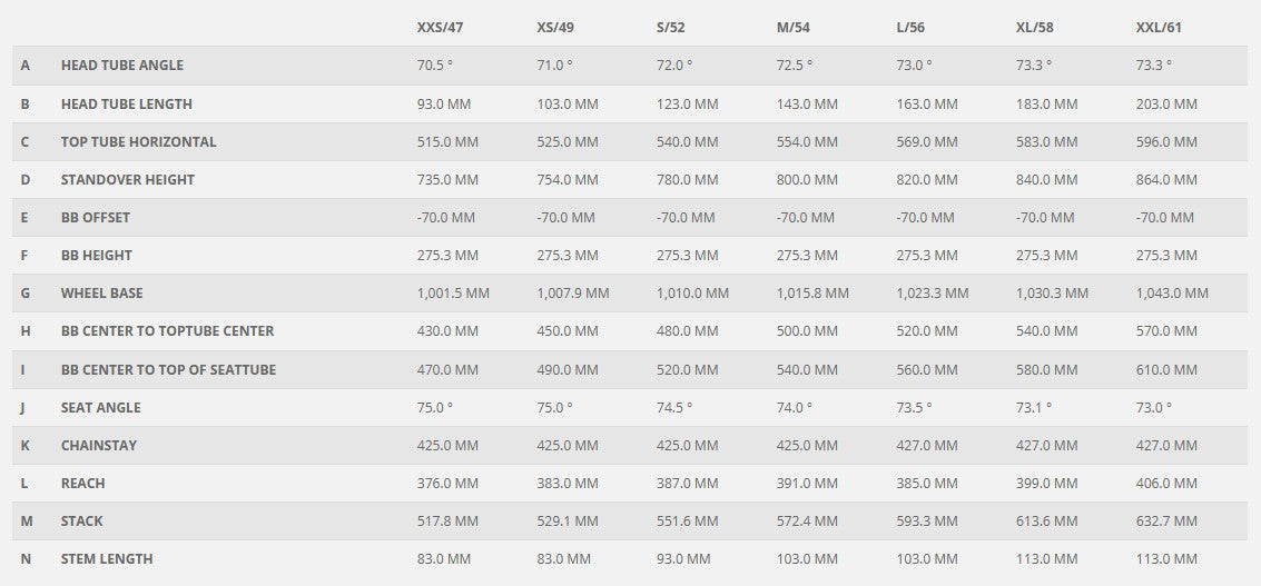 Scott Speedster 20 cosmic blue (2025)