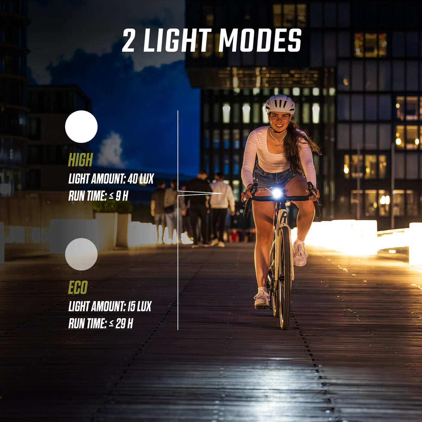 Sigma Aura 40 USB Frontlicht