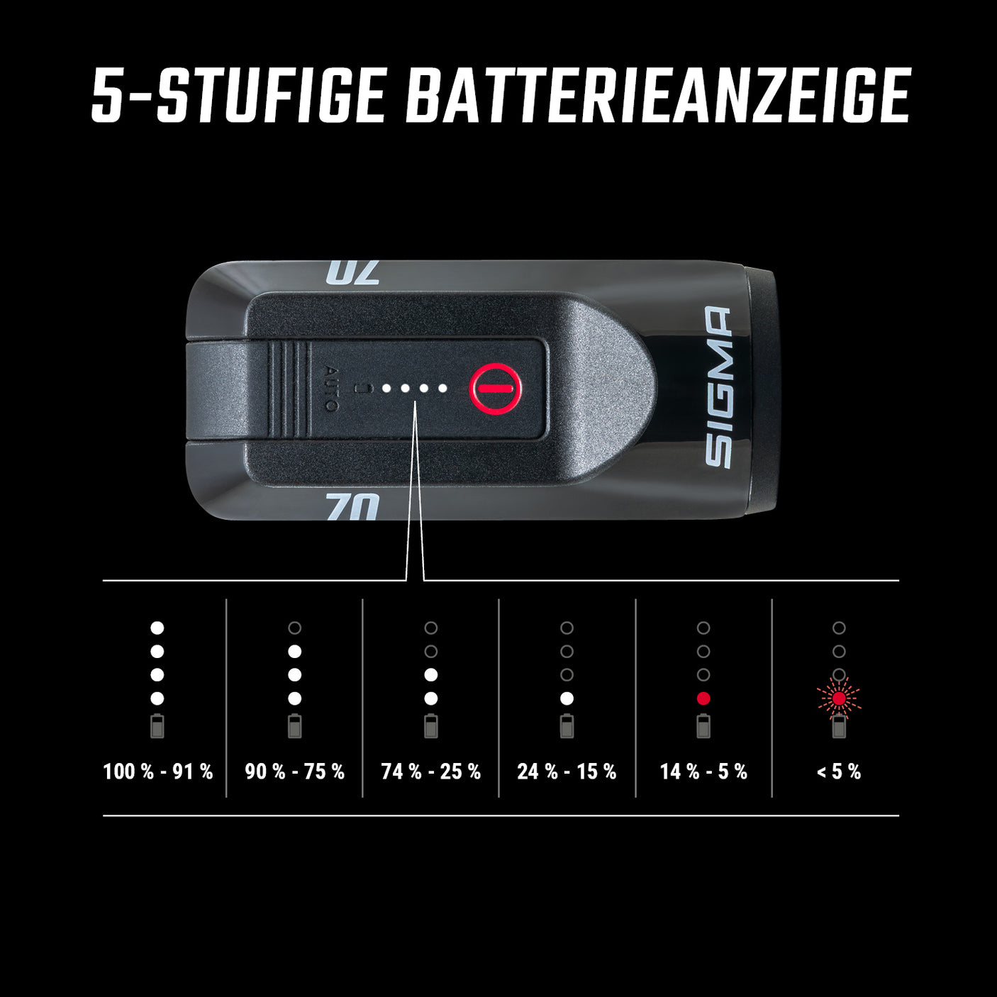 Sigma AURA 70 Frontlicht