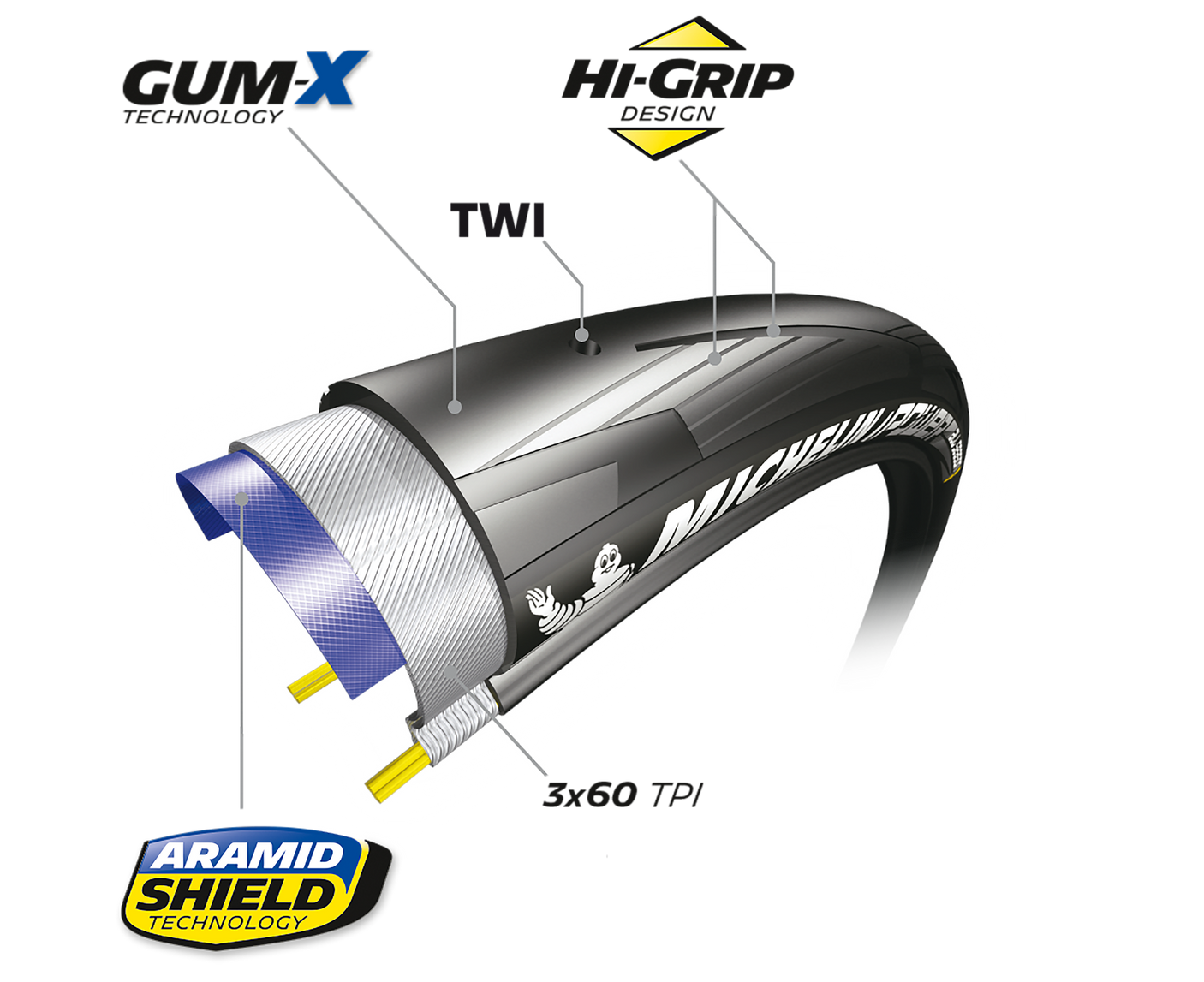 Michelin Power All Season Competition Line Faltreifen 700x28C schwarz