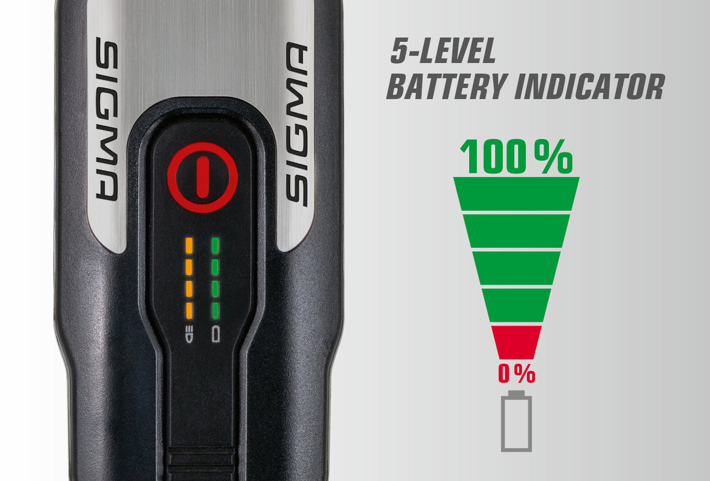 Sigma Aura 80/Nugget II USB Beleuchtungsset