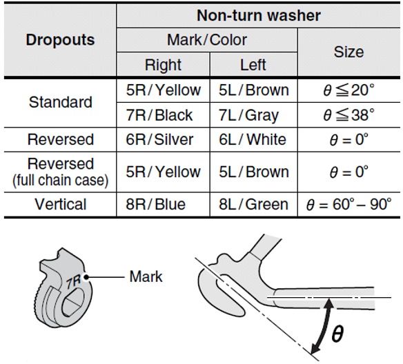 Shimano Nexus/Alfine 7L Sicherungsscheibe Links für Getriebenabe