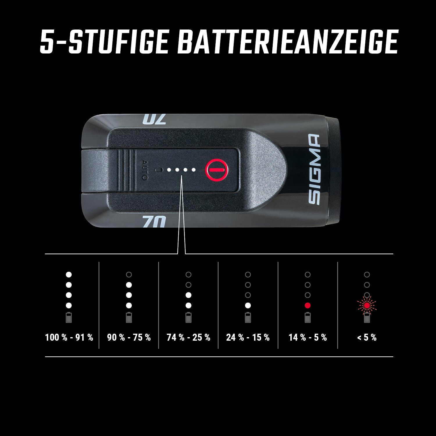 Sigma AURA 70 Frontlicht