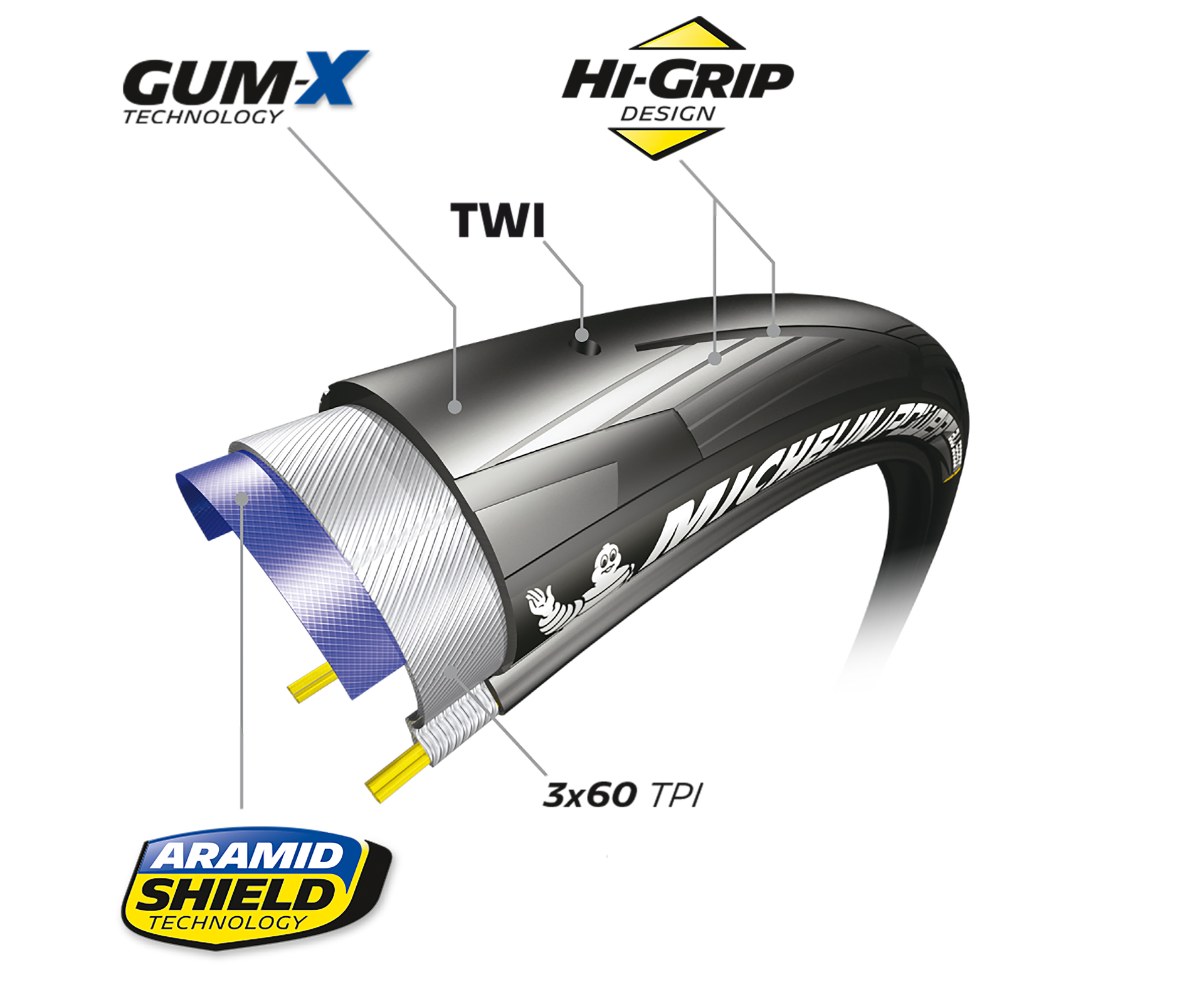 Michelin Power All Season Competition Line Faltreifen 700x28C schwarz