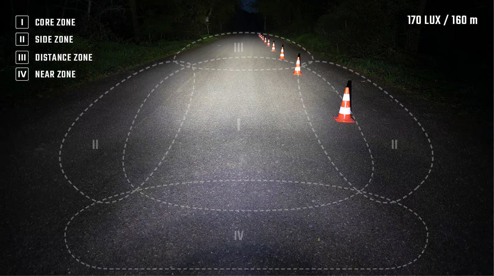 Sigma EOX FL 170 HB USB Frontlicht